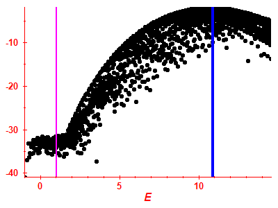 Strength function log
